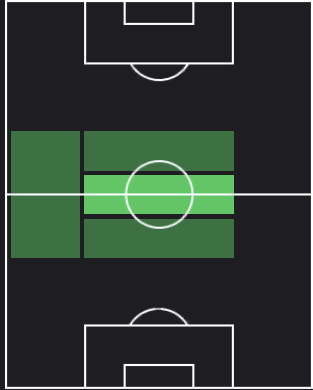 ルイス・ミリャの適正ポジション