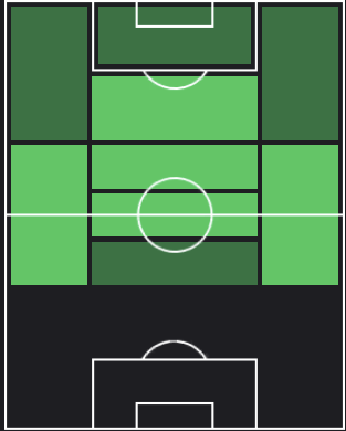 ロベルト・ペレイラの適正ポジション