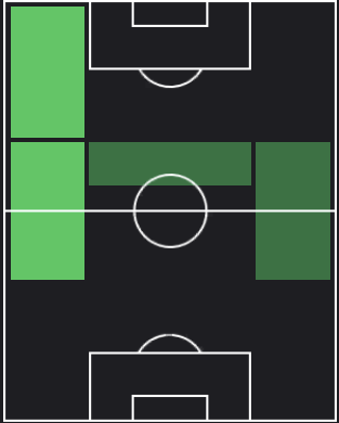 アウサマ・イドリシの適正ポジション