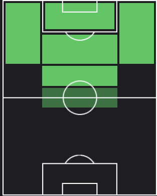 ルーク・デ・ヨングの適正ポジション