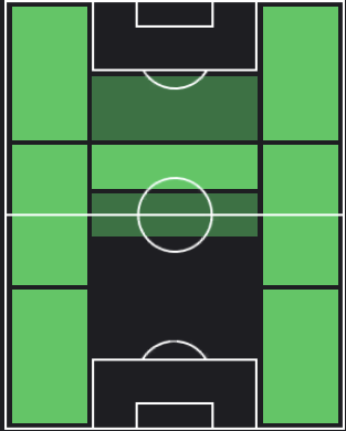デ・マルコスの適正ポジション