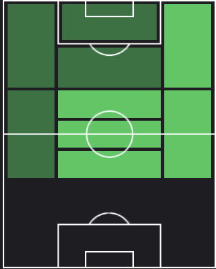 リュドヴィク・ブラスの適正ポジション