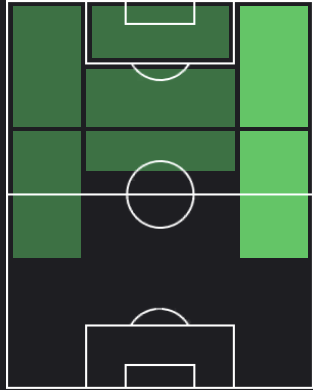 イスマイラ・サールの適正ポジション