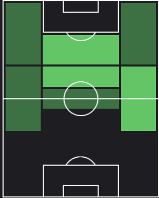 ニコラ・ヴラシッチの適正ポジション
