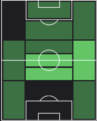 ダレル・クジャエフの適正ポジション