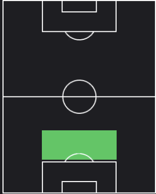 ロブ・ホールディングの適正ポジション
