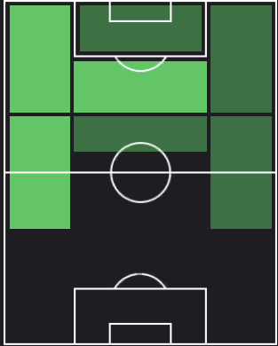 ヨシプ・ブレカロの適正ポジション
