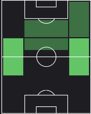 ホルヘ・デ・フルトスの適正ポジション