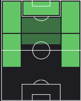 ヨアヌ・ウィサの適正ポジション
