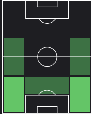ジェイムズ・ジャスティンの適正ポジション