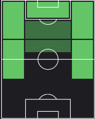 古橋亨梧の適正ポジション