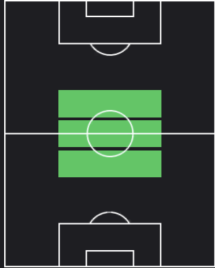 ショーン・ロングスタッフの適正ポジション