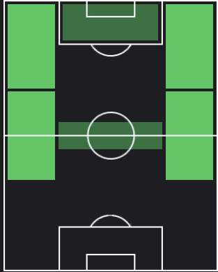 ジャック・ハリソンの適正ポジション