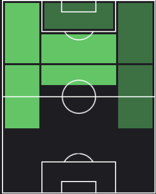 ジェレミ・ボガの適正ポジション