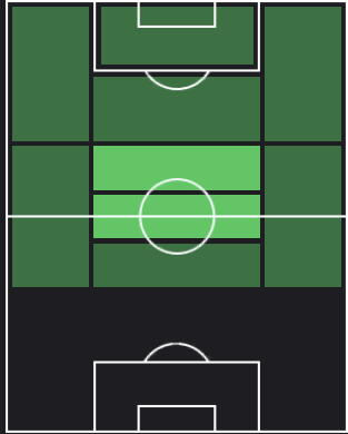 オリベル・トーレスの適正ポジション
