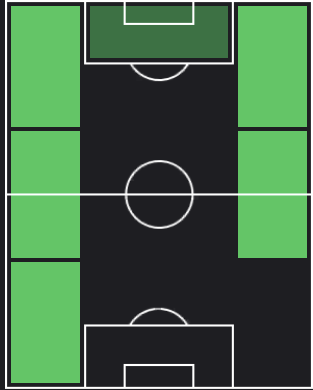 マクスウェル・コルネの適正ポジション