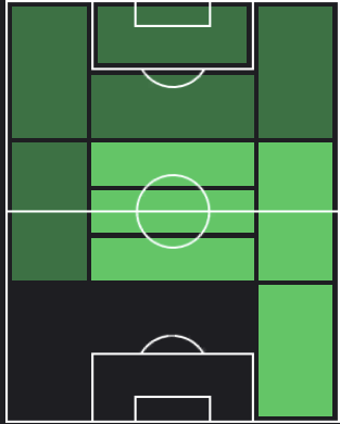 アンジェロ・フルジニの適正ポジション