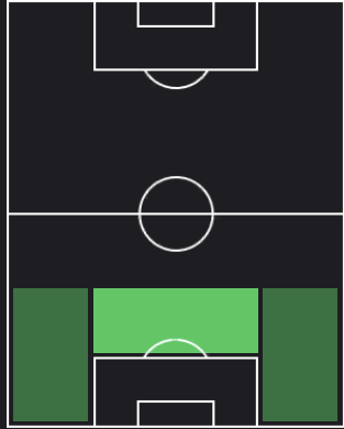 ガブリエウ・パウリスタの適正ポジション