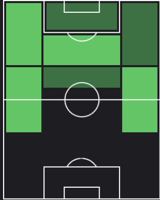ルベン・ガルシアの適正ポジション
