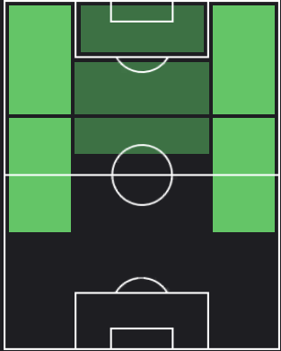 クリスティアン・パボンの適正ポジション