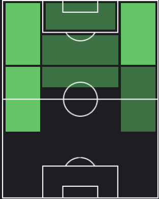 ジョナタン・バンバの適正ポジション