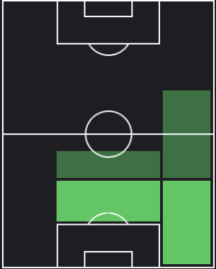 カラム・チェインバースの適正ポジション