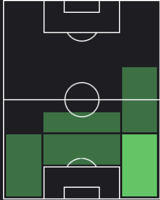 ウーゴ・マジョの適正ポジション