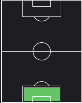 フランコ・アルマーニの適正ポジション
