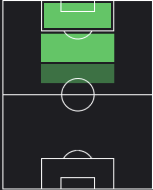 ケレチ・イヘアナチョの適正ポジション
