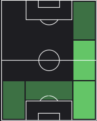 ハンス・ハテブルの適正ポジション