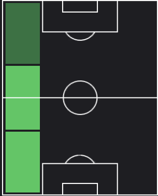 ヘイナウドの適正ポジション