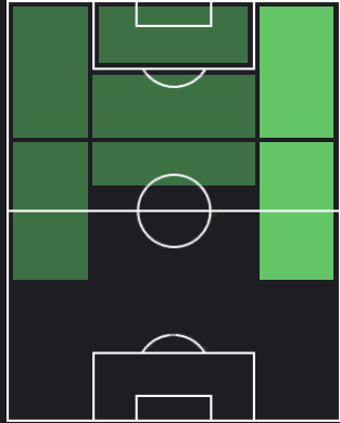 アダマ・トラオレの適正ポジション