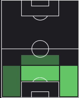 パウロ・ディアスの適正ポジション