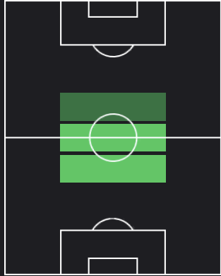 HPダニーロ・カタルディ(08/26)の適性ポジション