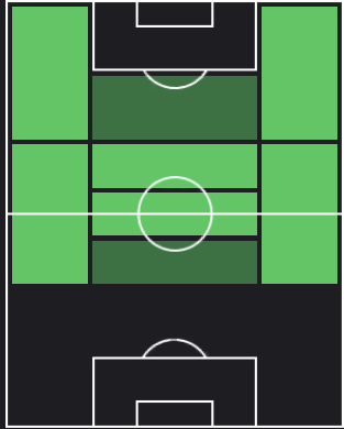 フラヴィアン・テーの適正ポジション