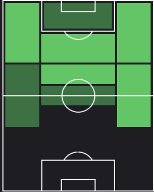 スソの適正ポジション