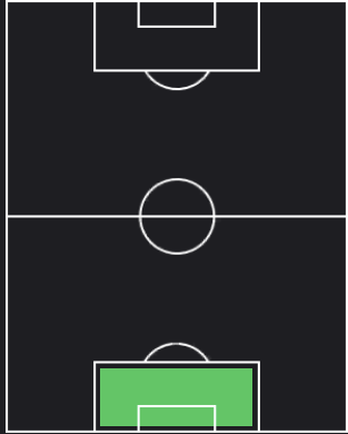 アルフォンス・アレオラの適正ポジション