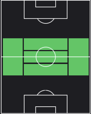 チャルレス・アランギスの適正ポジション