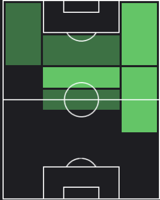 ホセ・カジェホンの適正ポジション