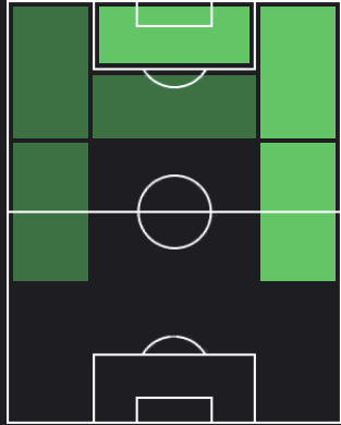 ジョーダン・アユーの適正ポジション