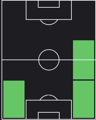 マット・ドハーティの適正ポジション