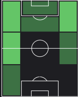 ベンハミン・ロレイセルの適正ポジション
