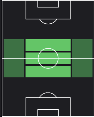 アントニオ・カンドレーヴァの適正ポジション