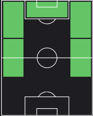 アントニ・エランガの適正ポジション