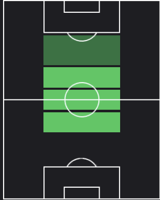 ヤクブ・モデルの適正ポジション