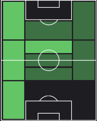 マルティン・エルリッチの適正ポジション