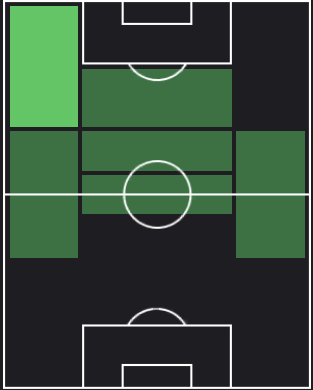 ブライアン・ヒルの適正ポジション