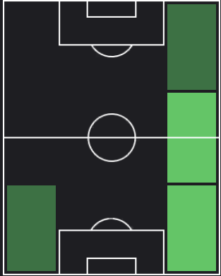 タリク・ランプティーの適正ポジション