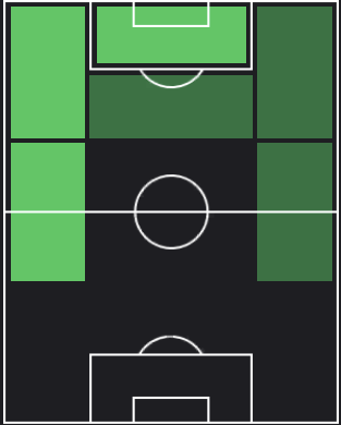 ステフィ・マヴィディディの適正ポジション