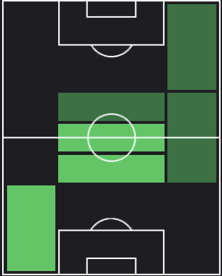 ジョシュア・ダ・シルヴァの適正ポジション